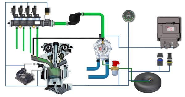Kit BRC Sequent Maestro LPG (DI / DI-MPI, 3–6 cylindres + master-slave 8–12) – Image 9